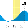 Pikmiktalik River tide chart for Thursday, January 15, 2026