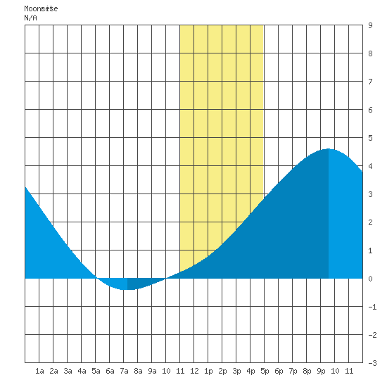 Pikmiktalik River tide chart for Friday, January 16, 2026