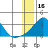 Pikmiktalik River tide chart for Friday, January 16, 2026