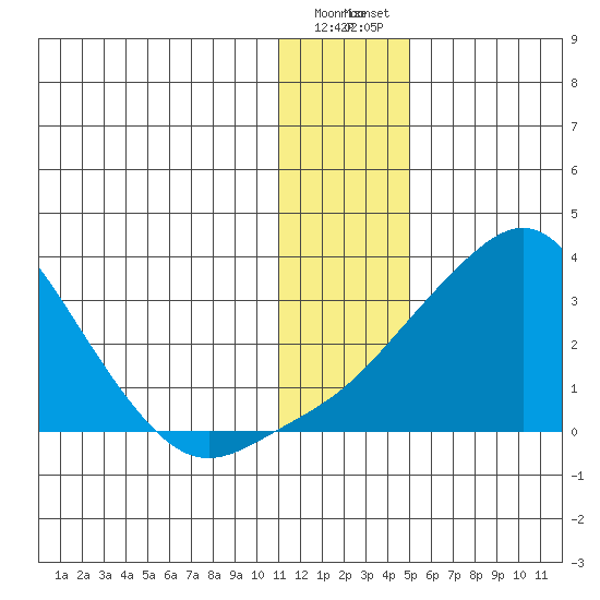 Pikmiktalik River tide chart for Saturday, January 17, 2026