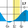 Pikmiktalik River tide chart for Saturday, January 17, 2026
