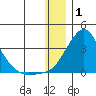 Pikmiktalik River tide chart for Thursday, January 1, 2026