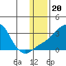 Pikmiktalik River tide chart for Tuesday, January 20, 2026