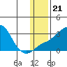 Pikmiktalik River tide chart for Wednesday, January 21, 2026