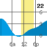 Pikmiktalik River tide chart for Thursday, January 22, 2026