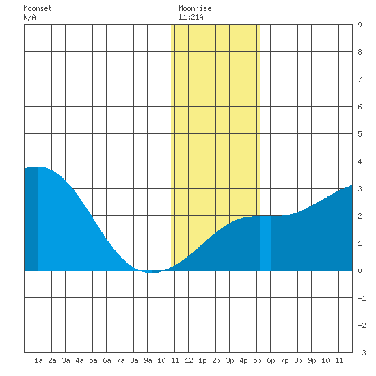 Pikmiktalik River tide chart for Friday, January 23, 2026