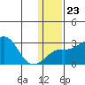 Pikmiktalik River tide chart for Friday, January 23, 2026