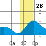 Pikmiktalik River tide chart for Monday, January 26, 2026