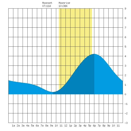 Pikmiktalik River tide chart for Tuesday, January 27, 2026