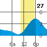 Pikmiktalik River tide chart for Tuesday, January 27, 2026