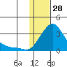 Pikmiktalik River tide chart for Wednesday, January 28, 2026