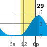 Pikmiktalik River tide chart for Thursday, January 29, 2026