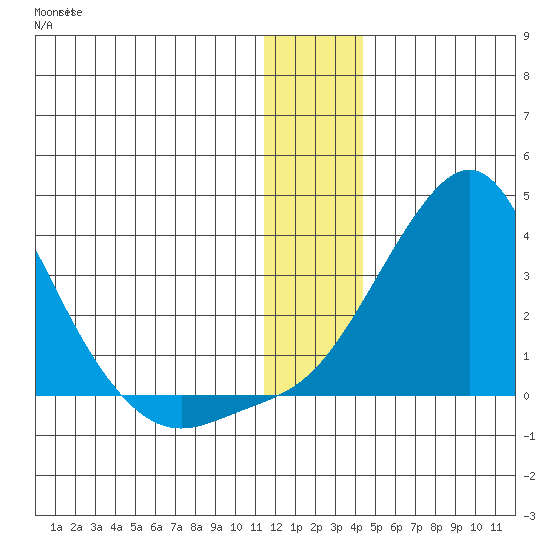 Pikmiktalik River tide chart for Friday, January 2, 2026
