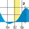 Pikmiktalik River tide chart for Friday, January 2, 2026