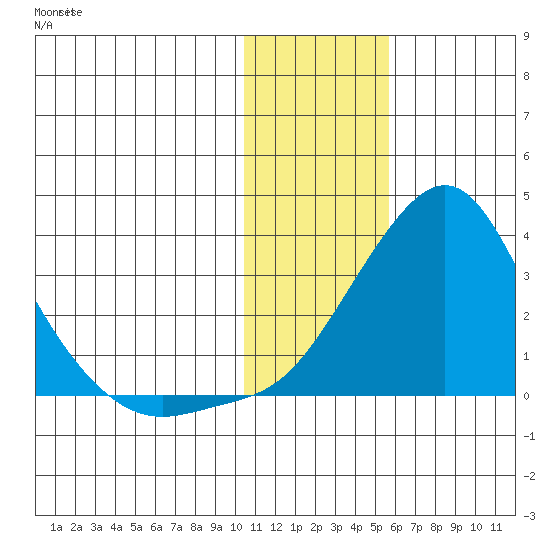 Pikmiktalik River tide chart for Friday, January 30, 2026