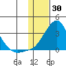 Pikmiktalik River tide chart for Friday, January 30, 2026