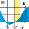 Pikmiktalik River tide chart for Saturday, January 3, 2026