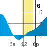 Pikmiktalik River tide chart for Tuesday, January 6, 2026