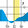 Pikmiktalik River tide chart for Wednesday, January 7, 2026