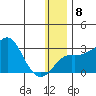 Pikmiktalik River tide chart for Thursday, January 8, 2026