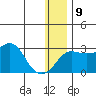 Pikmiktalik River tide chart for Friday, January 9, 2026