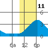 Pikmiktalik River tide chart for Wednesday, February 11, 2026