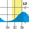Pikmiktalik River tide chart for Thursday, February 12, 2026