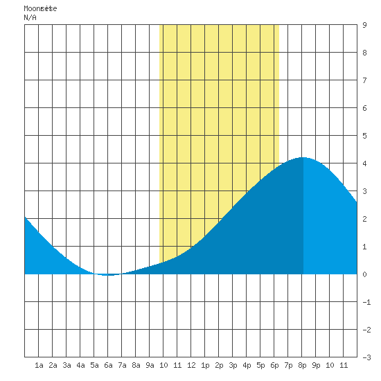 Pikmiktalik River tide chart for Friday, February 13, 2026