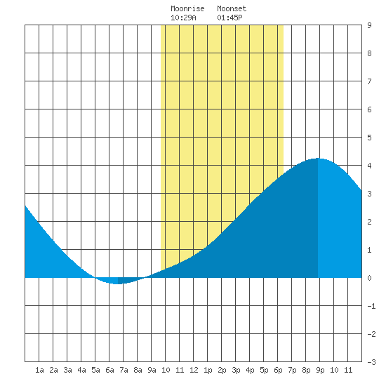 Pikmiktalik River tide chart for Saturday, February 14, 2026