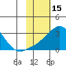 Pikmiktalik River tide chart for Sunday, February 15, 2026