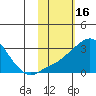 Pikmiktalik River tide chart for Monday, February 16, 2026