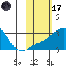 Pikmiktalik River tide chart for Tuesday, February 17, 2026