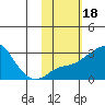 Pikmiktalik River tide chart for Wednesday, February 18, 2026