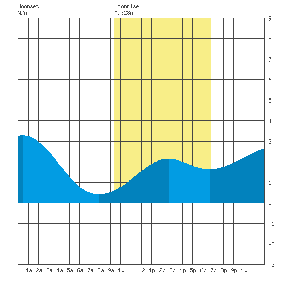 Pikmiktalik River tide chart for Friday, February 20, 2026