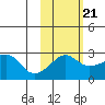 Pikmiktalik River tide chart for Saturday, February 21, 2026