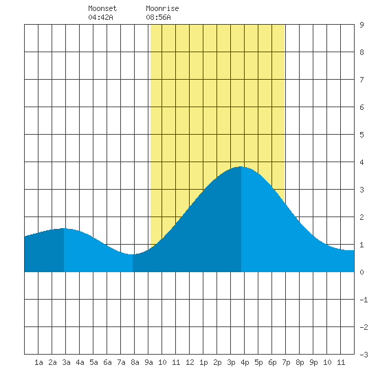 Pikmiktalik River tide chart for Monday, February 23, 2026
