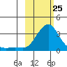 Pikmiktalik River tide chart for Wednesday, February 25, 2026