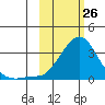 Pikmiktalik River tide chart for Thursday, February 26, 2026