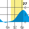 Pikmiktalik River tide chart for Friday, February 27, 2026