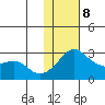 Pikmiktalik River tide chart for Sunday, February 8, 2026
