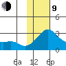 Pikmiktalik River tide chart for Monday, February 9, 2026