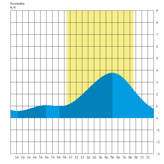Pikmiktalik River tide chart for Tuesday, March 10, 2026