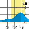 Pikmiktalik River tide chart for Tuesday, March 10, 2026