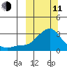 Pikmiktalik River tide chart for Wednesday, March 11, 2026