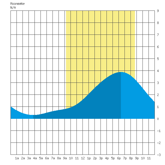 Pikmiktalik River tide chart for Thursday, March 12, 2026
