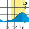 Pikmiktalik River tide chart for Thursday, March 12, 2026