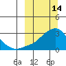 Pikmiktalik River tide chart for Saturday, March 14, 2026