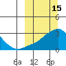 Pikmiktalik River tide chart for Sunday, March 15, 2026
