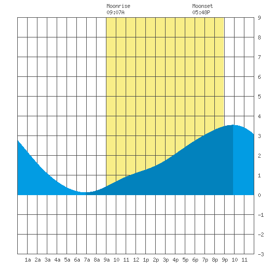 Pikmiktalik River tide chart for Monday, March 16, 2026