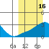Pikmiktalik River tide chart for Monday, March 16, 2026